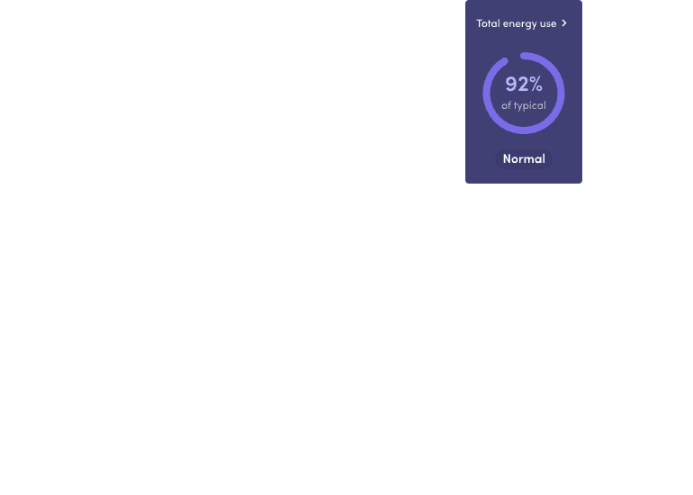 Energy usage dashboard showing total energy use at 92% of typical levels, rated as normal.