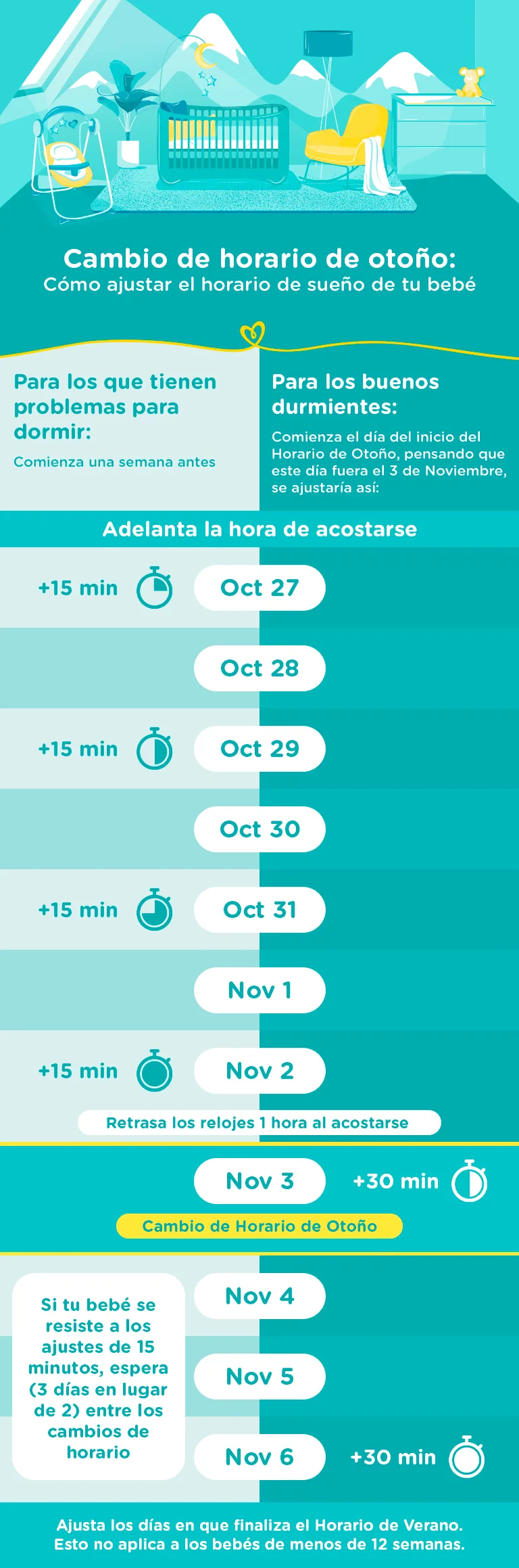 Ehub cambio horario PE