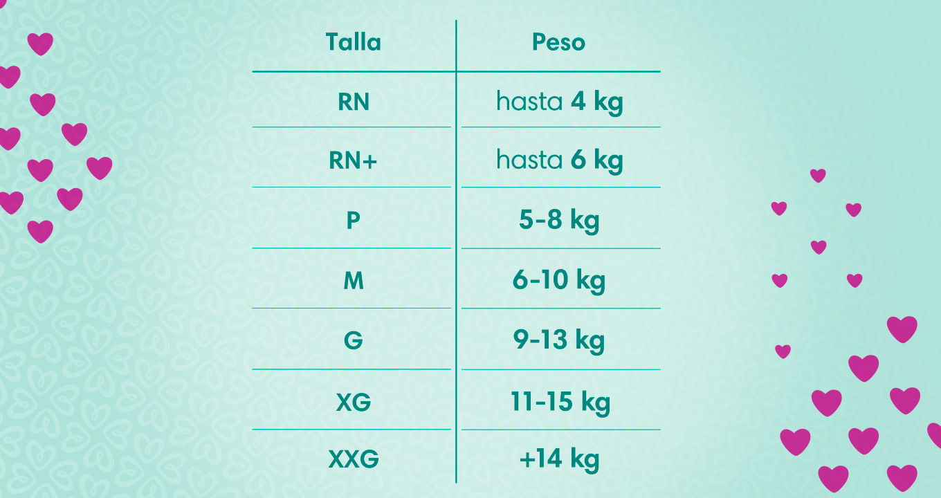 Ehub PampersLATAM Imágenes-faltantes-PE tabla 1360x720px