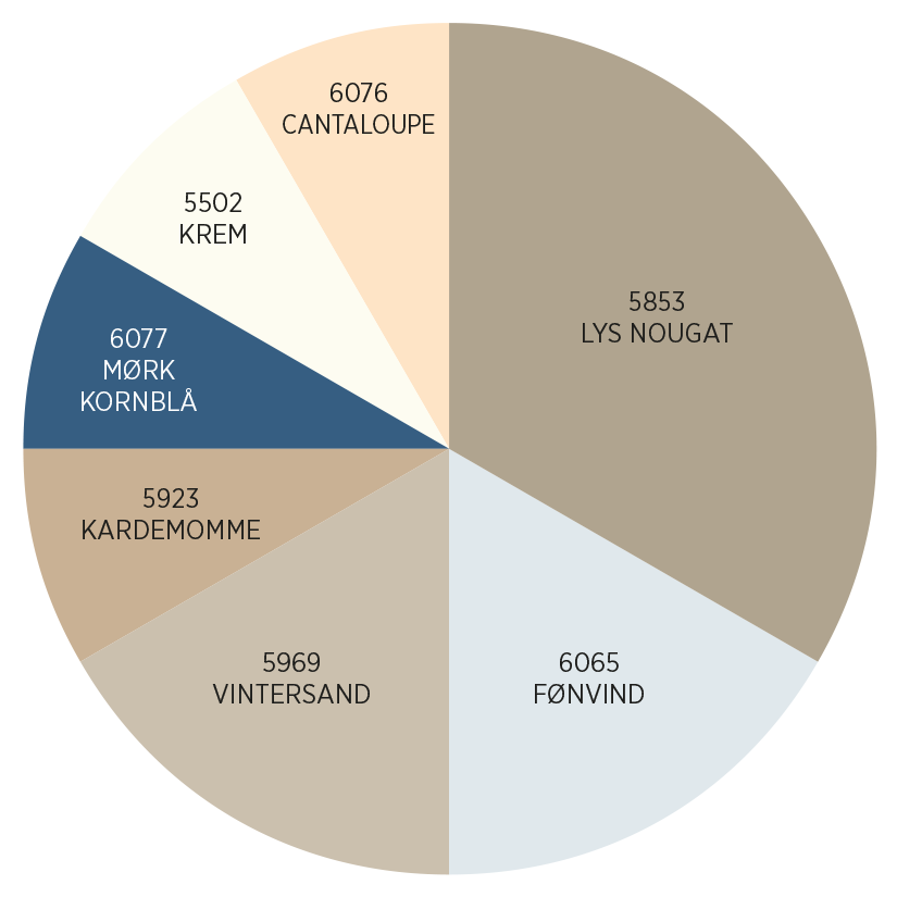 Butinox Interiør fargekart 2025 - Gausdal Landhandleri AS