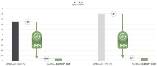 Vartdal Plast