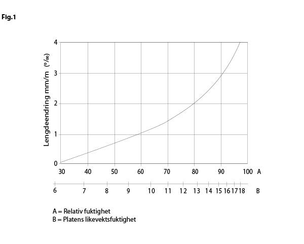 Forestia