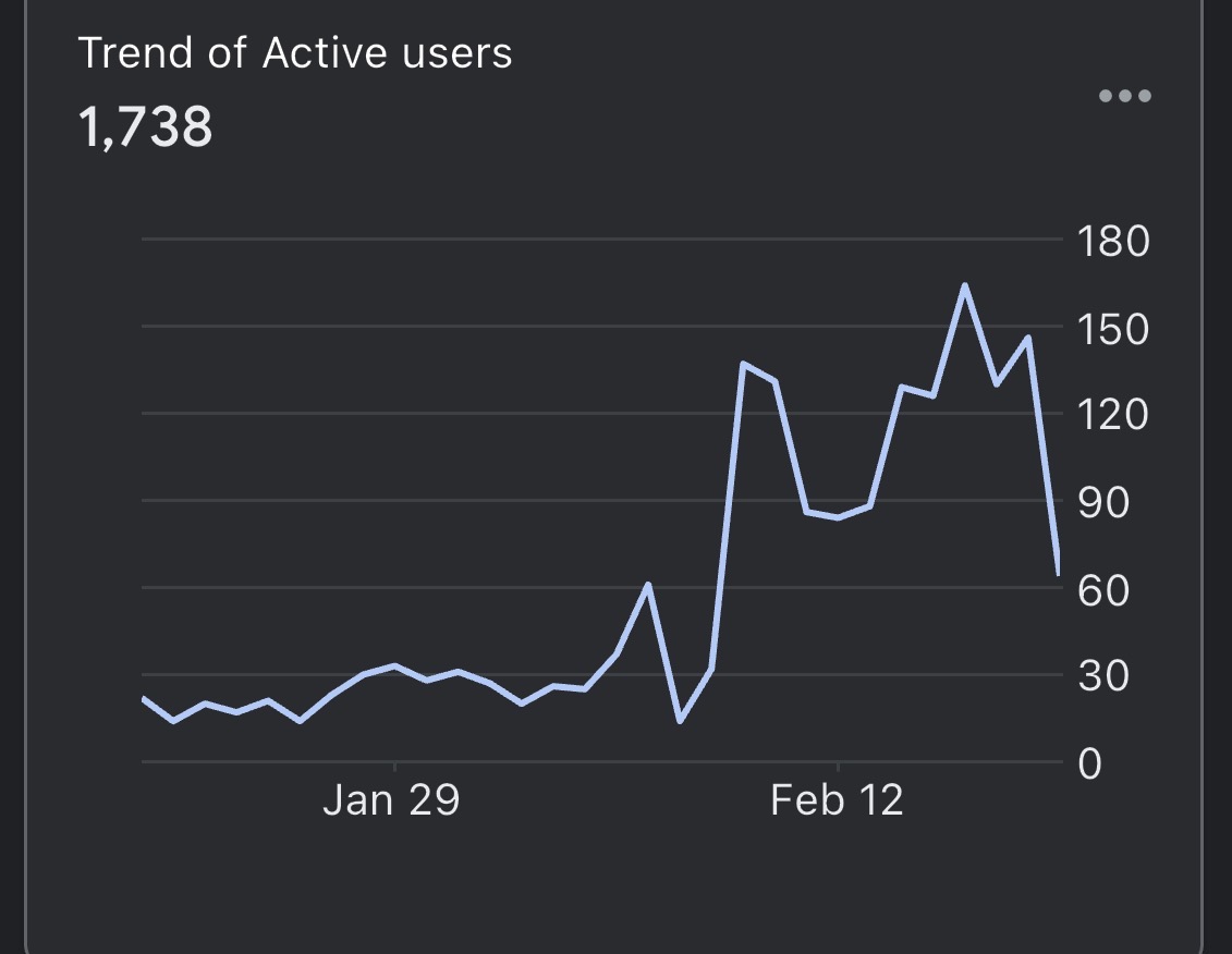 The Struggle.  How to Get Consistent Traffic?