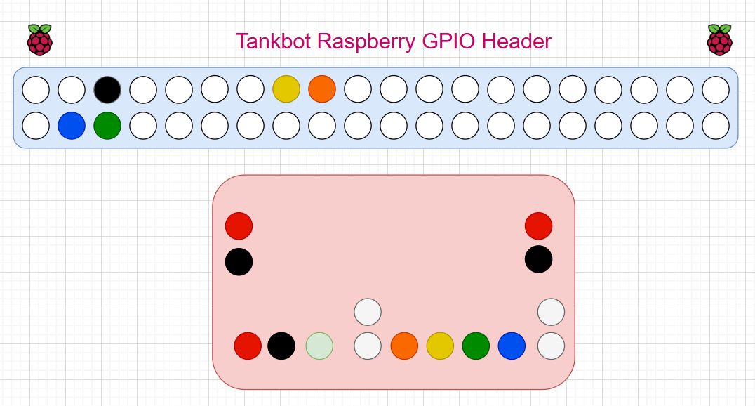 GPIO Guide