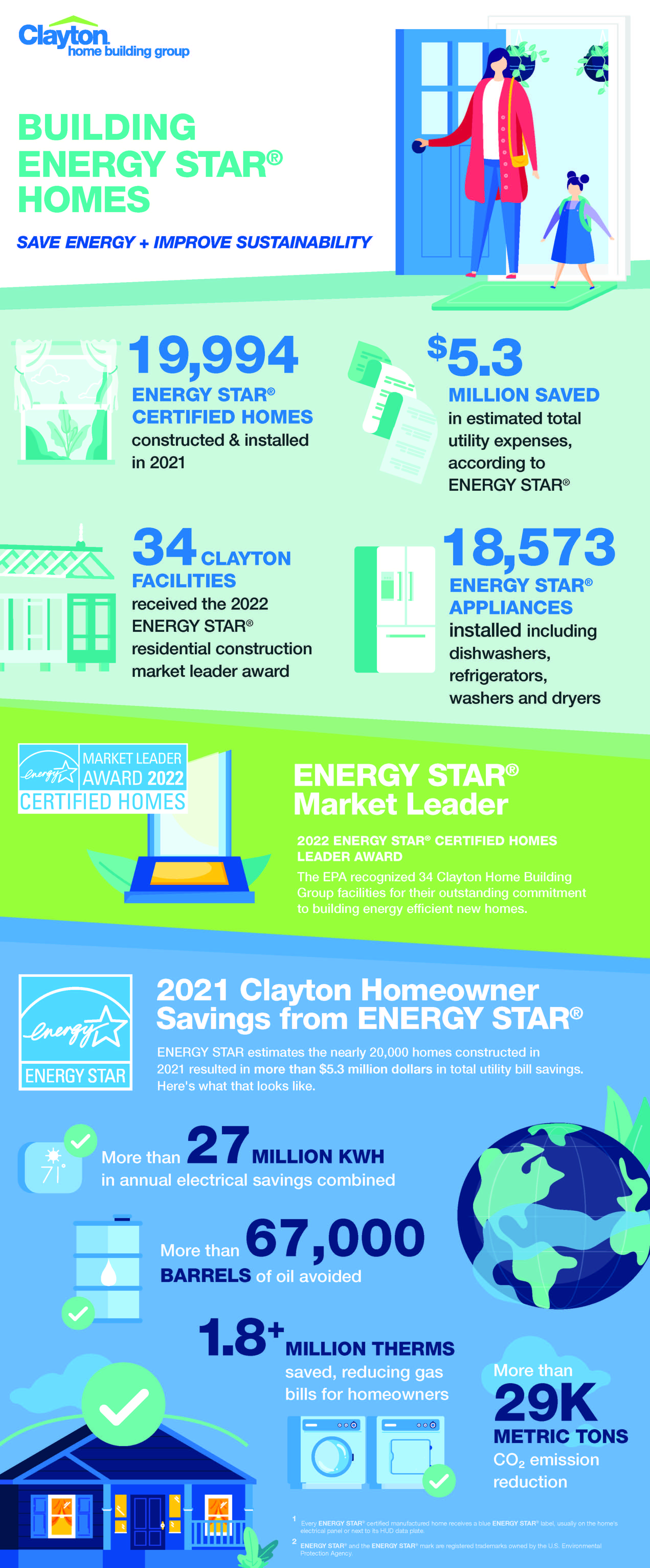 CHBG - Energy Star infographic