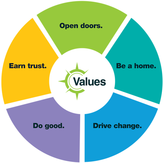 Values English