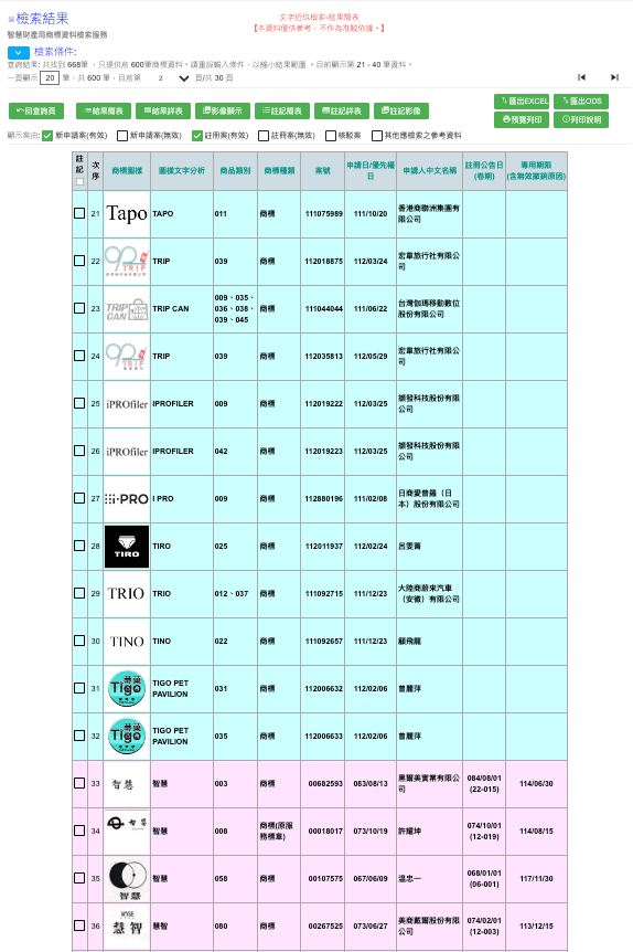 商標類別檢索結果