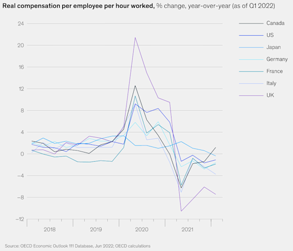 salarios compensaciones por país