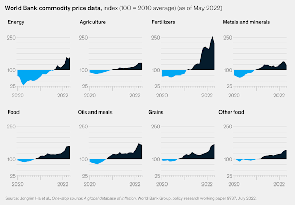 world bank data