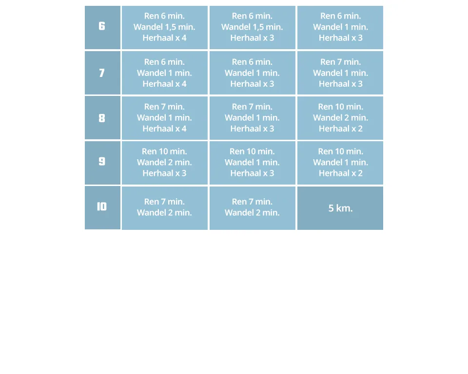 Runnend programma niveau 0-5 basis