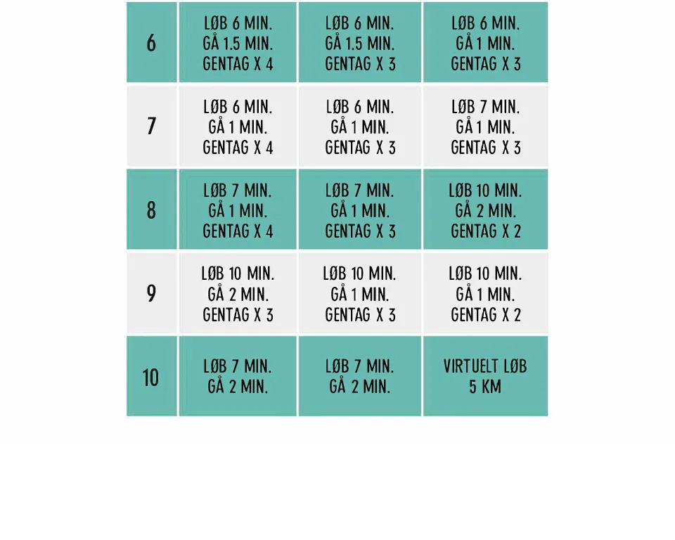 Løpeprogram nivå 0-5 grunnleggende
