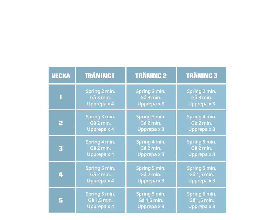 Körprogram 0-5 Tops