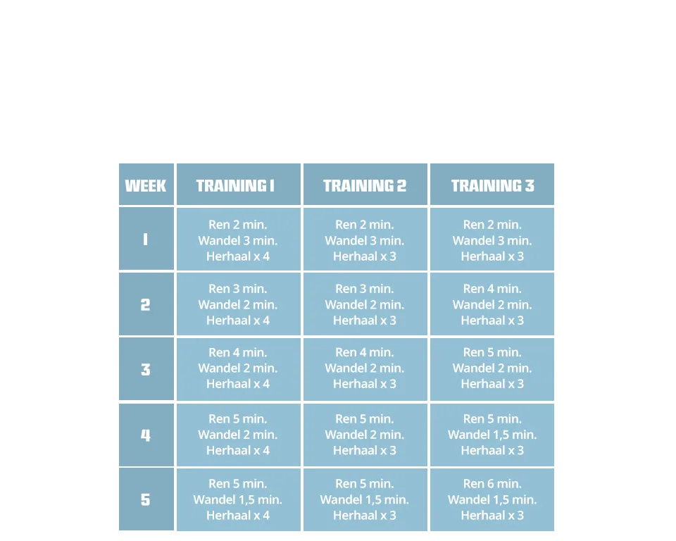 Programmage 0-5 Tops