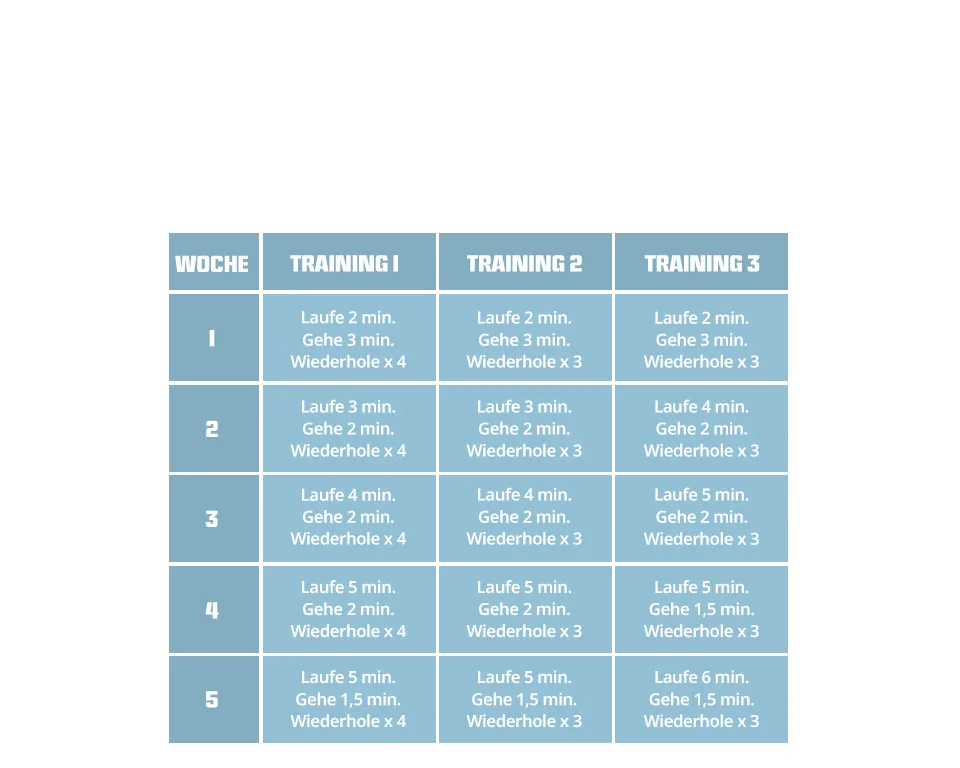 Laufprogramm 0-5 Tops