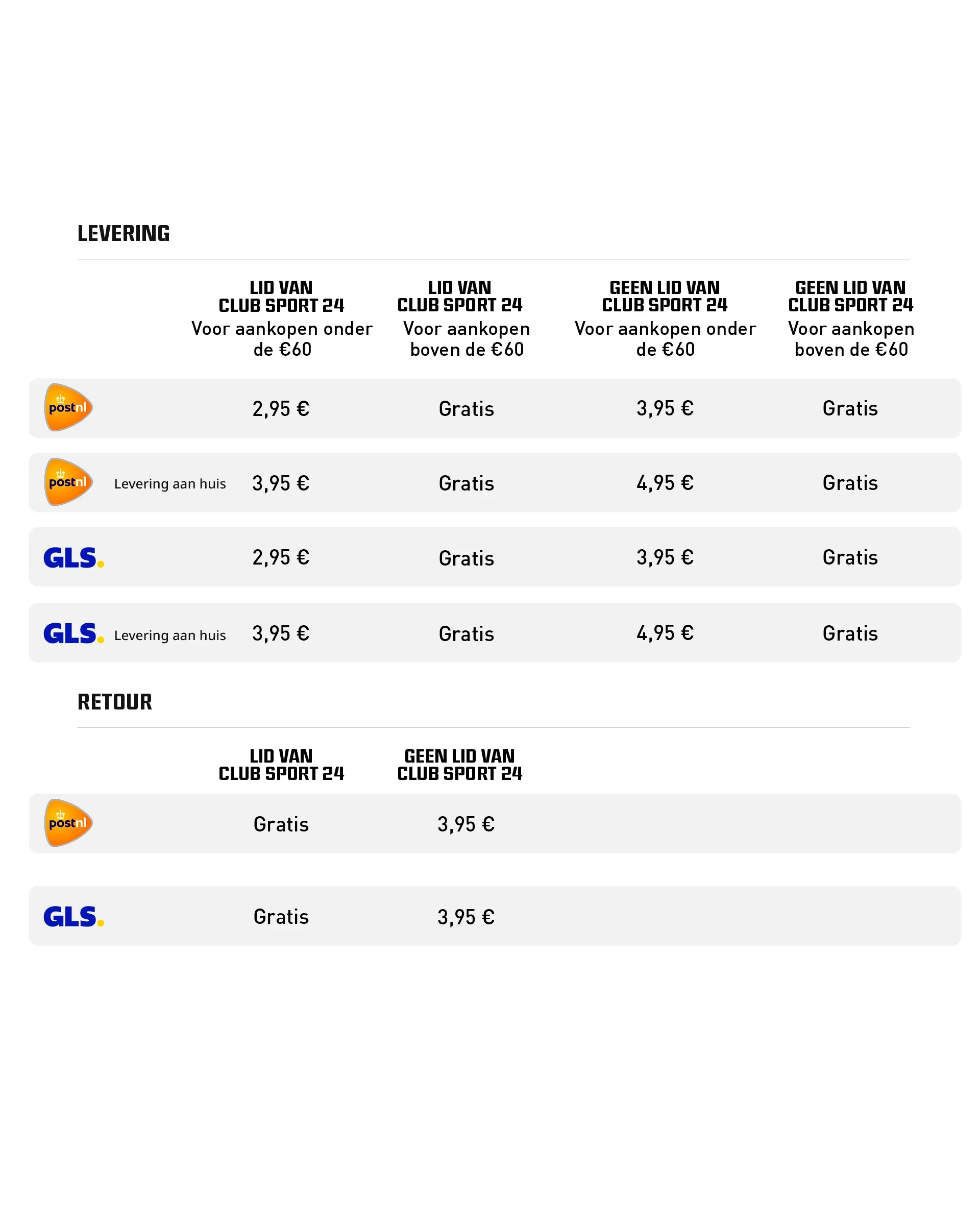 Verzending & Levering