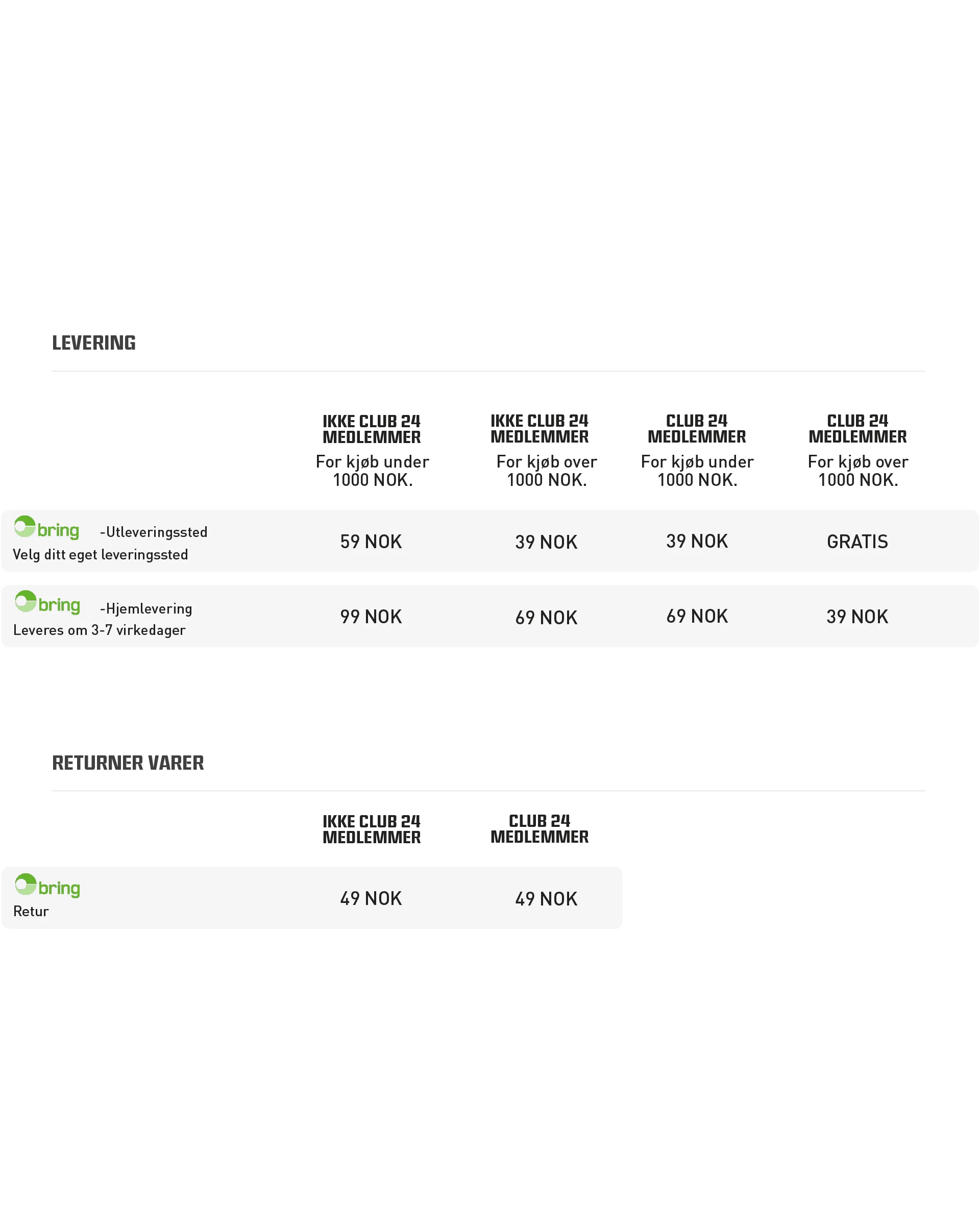 Forsendelse & Levering