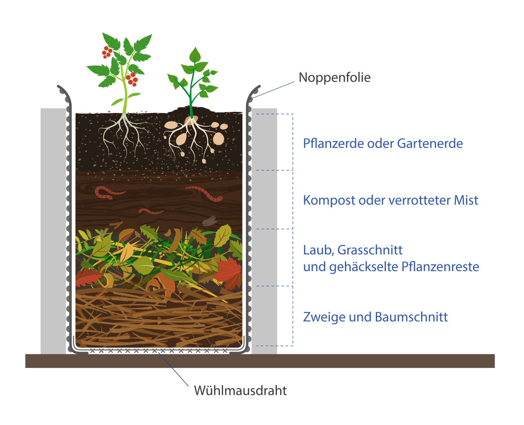 Ein Hochbeet befllen: So geht's