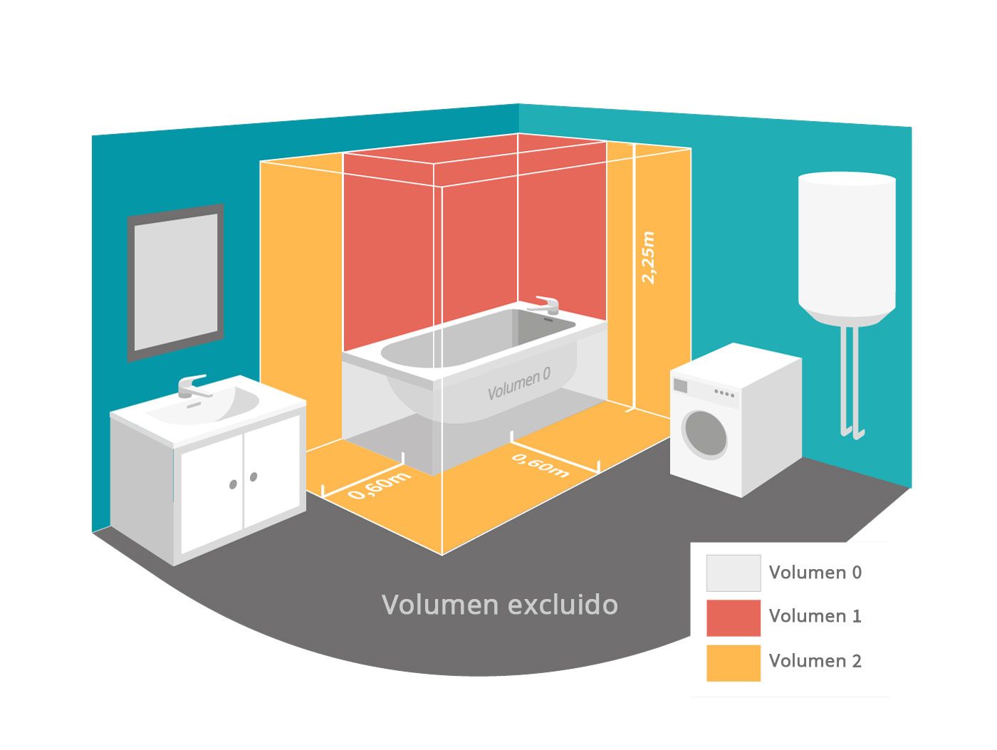 Calefactor de baño: tipos y normas de seguridad a tener en cuenta