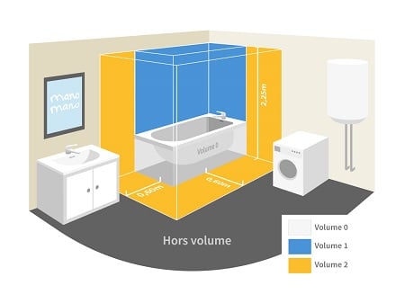 Come scegliere uno scaldasalviette elettrico o un termoarredo