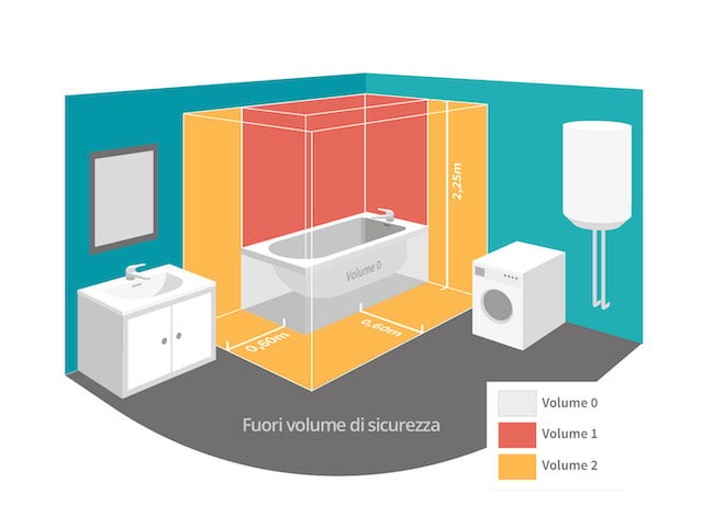 Come scegliere uno scaldasalviette elettrico o un termoarredo