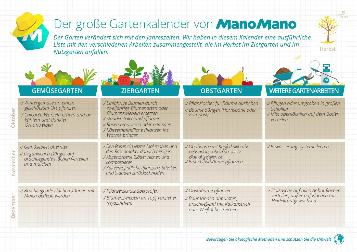 Der groe Gartenkalender - Gartenarbeit von Januar bis Dezember