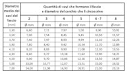 Come Scegliere I Tubi Corrugati