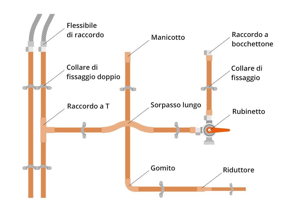 Kit di collegamento per rubinetto a collo di cigno e tubo 13 - 15 mm