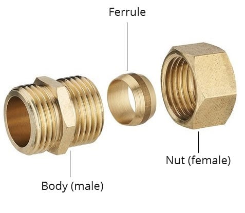What size of compression fitting do I need?