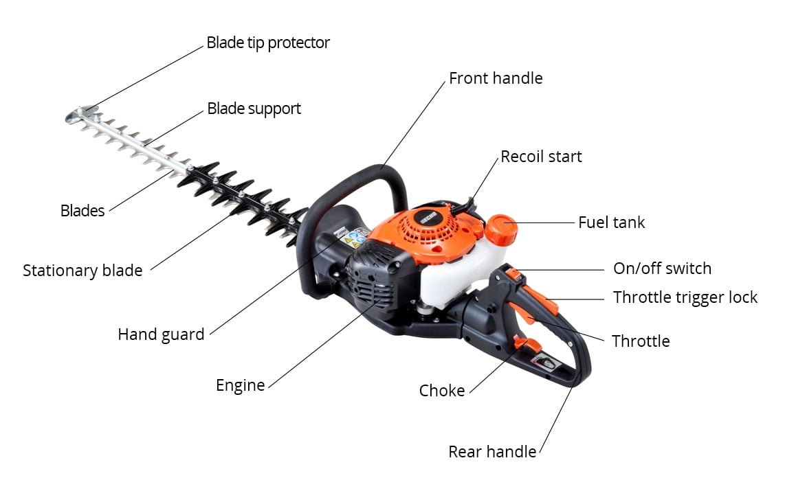 Trimmer line buying guide