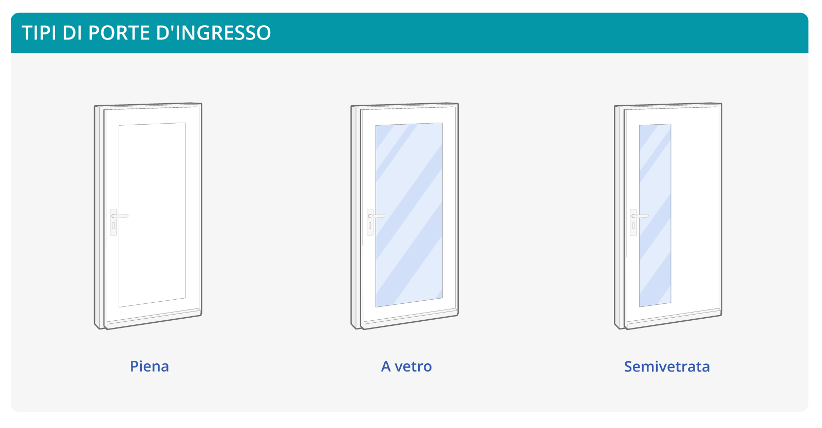 Il tipo di porta 