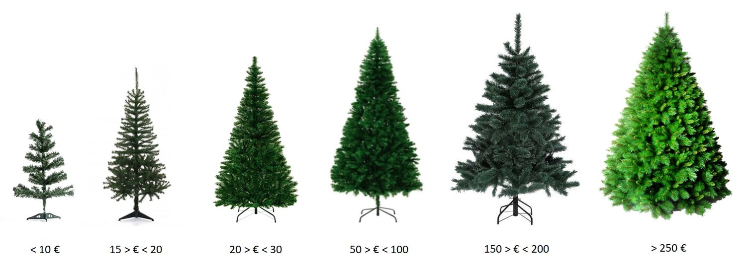 Come scegliere l'albero di Natale artificiale