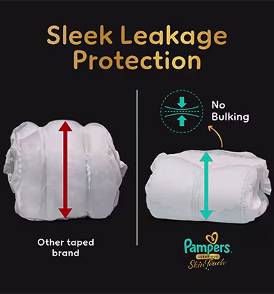 Sleek Leakage Protection Sleek Leakage Protection