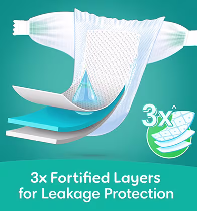 3x fortified layers for leakage protection — triple-layer absorbent technology keeping baby dry 3x fortified layers for leakage protection — triple-layer absorbent technology keeping baby dry