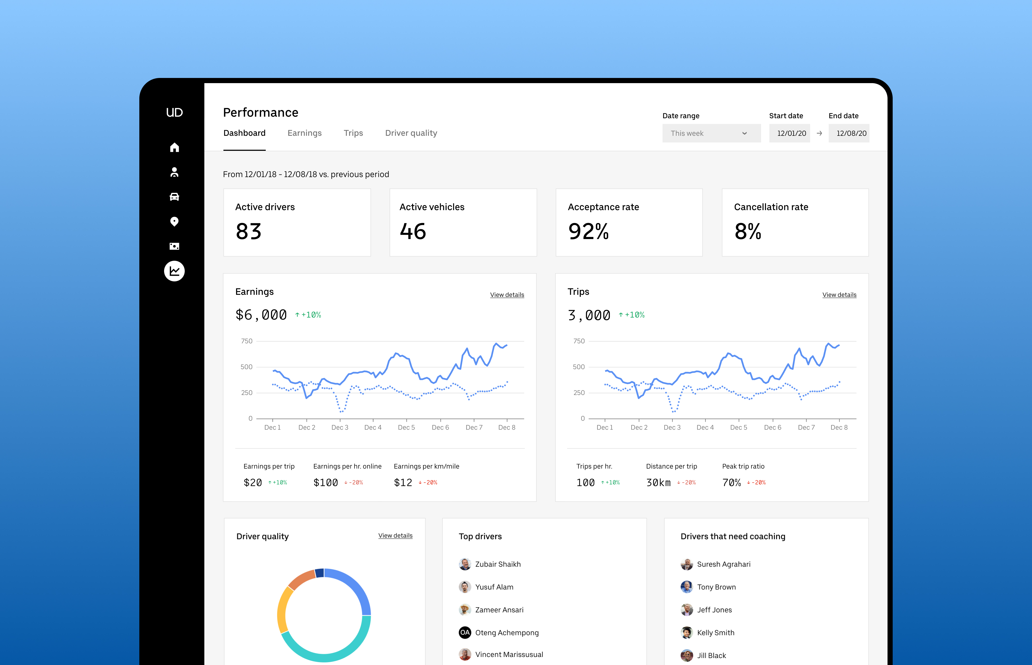 Supplier Portal Dashboard cover image