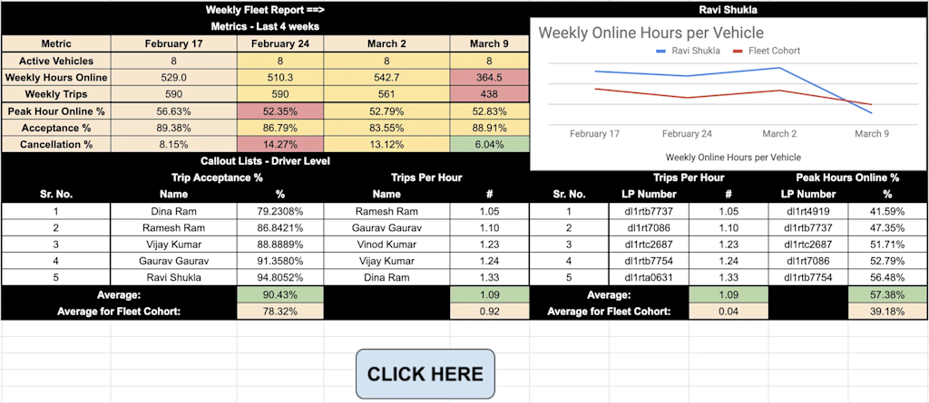 Legacy weekly fleet performance report