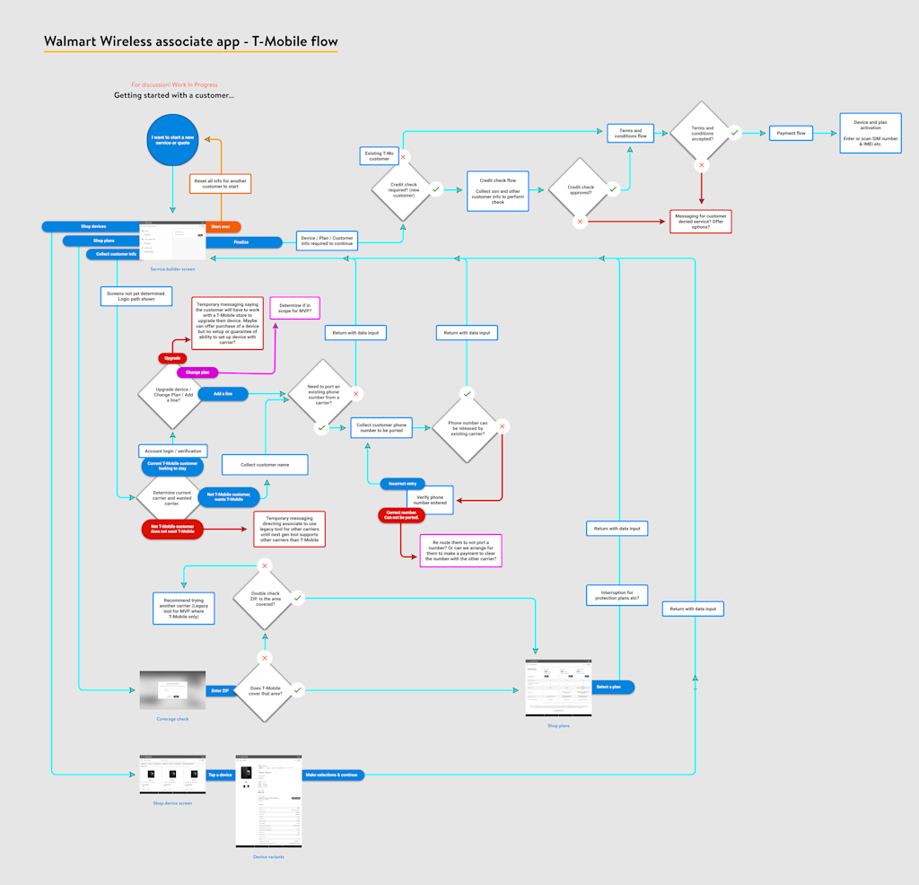 "Hub and spoke" design concept