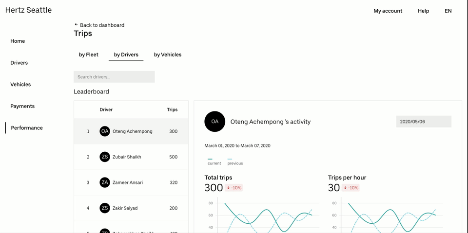 Prototype #1 | Charts inline: usability concerns about cognitive load, scalability
