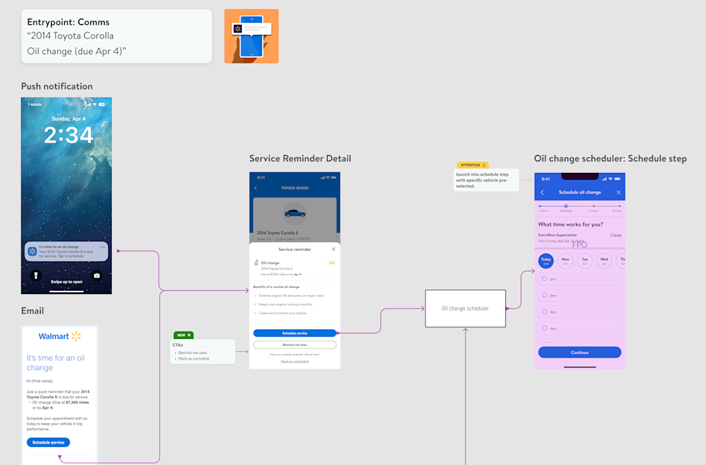 Service reminder flow from communication channel entrypoints.