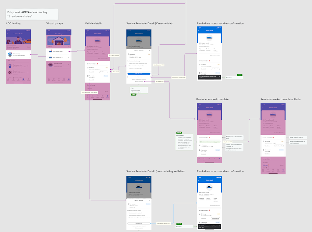 Service reminder flow from within Walmart app (Virtual garage) entrypoint.