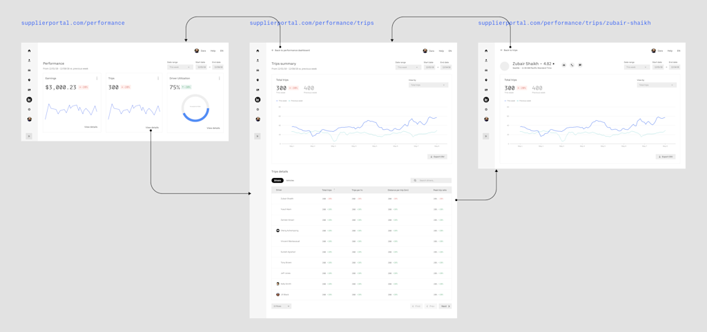 Refined flow and interface