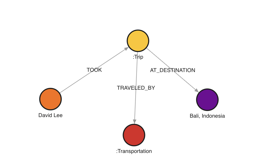 David Lee graph 