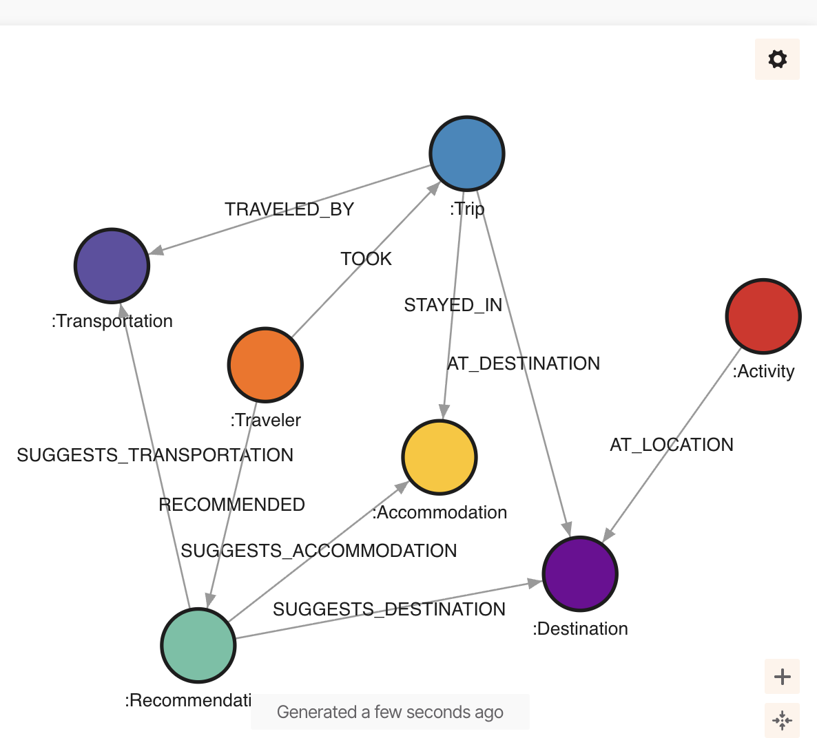graph taxonomy