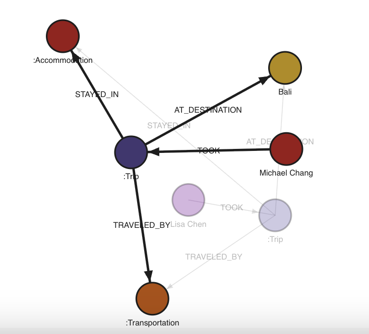 Metapath2Vec++ walk results