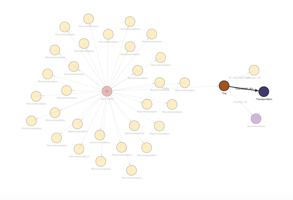 John smith node