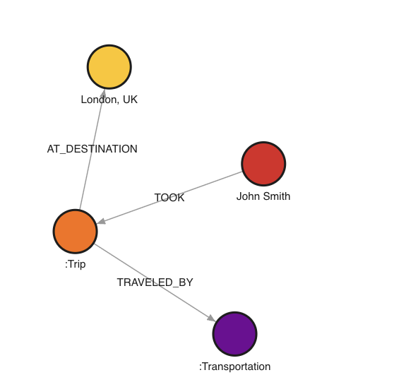 John Smith Graph