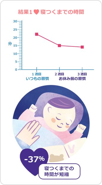 johnsonbaby_suyasuya_result1-ja-jp