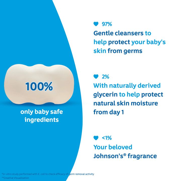 Johnson’s® Baby Soap - Image 2 - Johnson's Baby - hi-IN