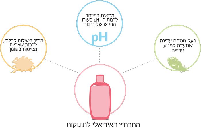 כיצד לרחוץ את תינוקך - Image 1 - Johnsons Baby - he-IL