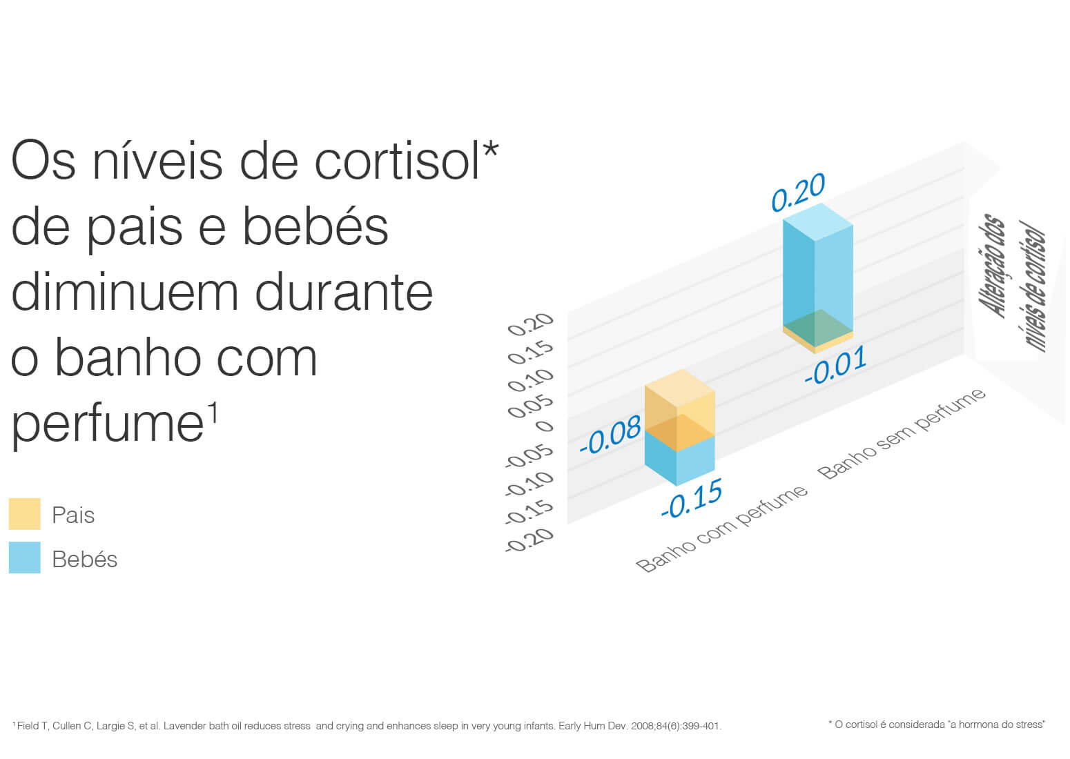 cortisol-levels-pt