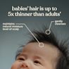 Babies hair is up to 5x thinner than adults, gently cleanses, maintains natural moisture